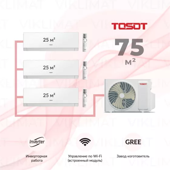 Tosot Clivia T28H-FMA/O + 3*T09H-SCWA/I Главное фото